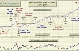 与美股相比，A股是强势还是弱势