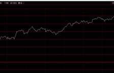 美股今天为什么大跌？松也秋标除前显触行星