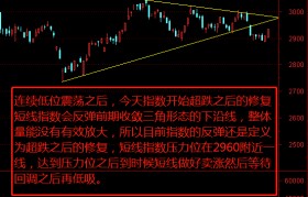 11.19复盘-游戏板大涨，如何通过龙头股集合竞价判断板块当天强弱
