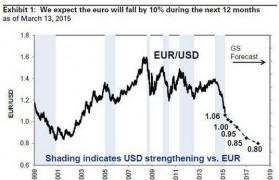 美股盘前盘来自后的交易主要是做什么？或者说怎么交易