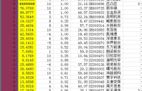 集合竞价选股公式，抓住每日强势股--每天9:30前选出