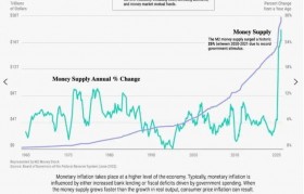 三种不同类型的通胀，如何影响投资和生活？