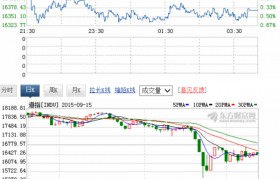昨天美轮角神存国股市怎样？