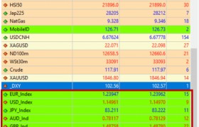 FXTM富拓：货币篮子对比传统货币对有什么优势？