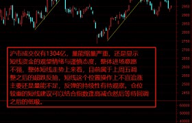 10.22复盘-如何通过早盘集合竞价看龙头判断板块强弱？