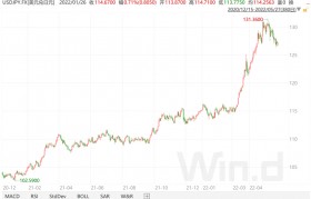 货币战失败，日本需新《广场协议》回血