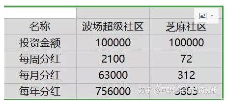 波场币玩家的不眠之夜，“波场超级社区”已关网跑路了(转载)