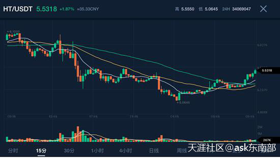 【今日币圈】币市上涨进行中 这波涨一定要追