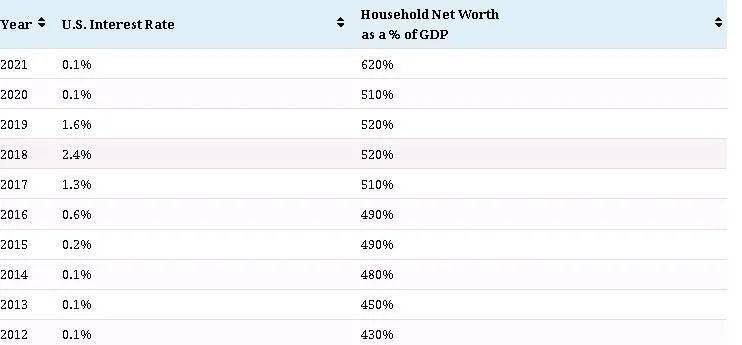 三种不同类型的通胀，如何影响投资和生活？
