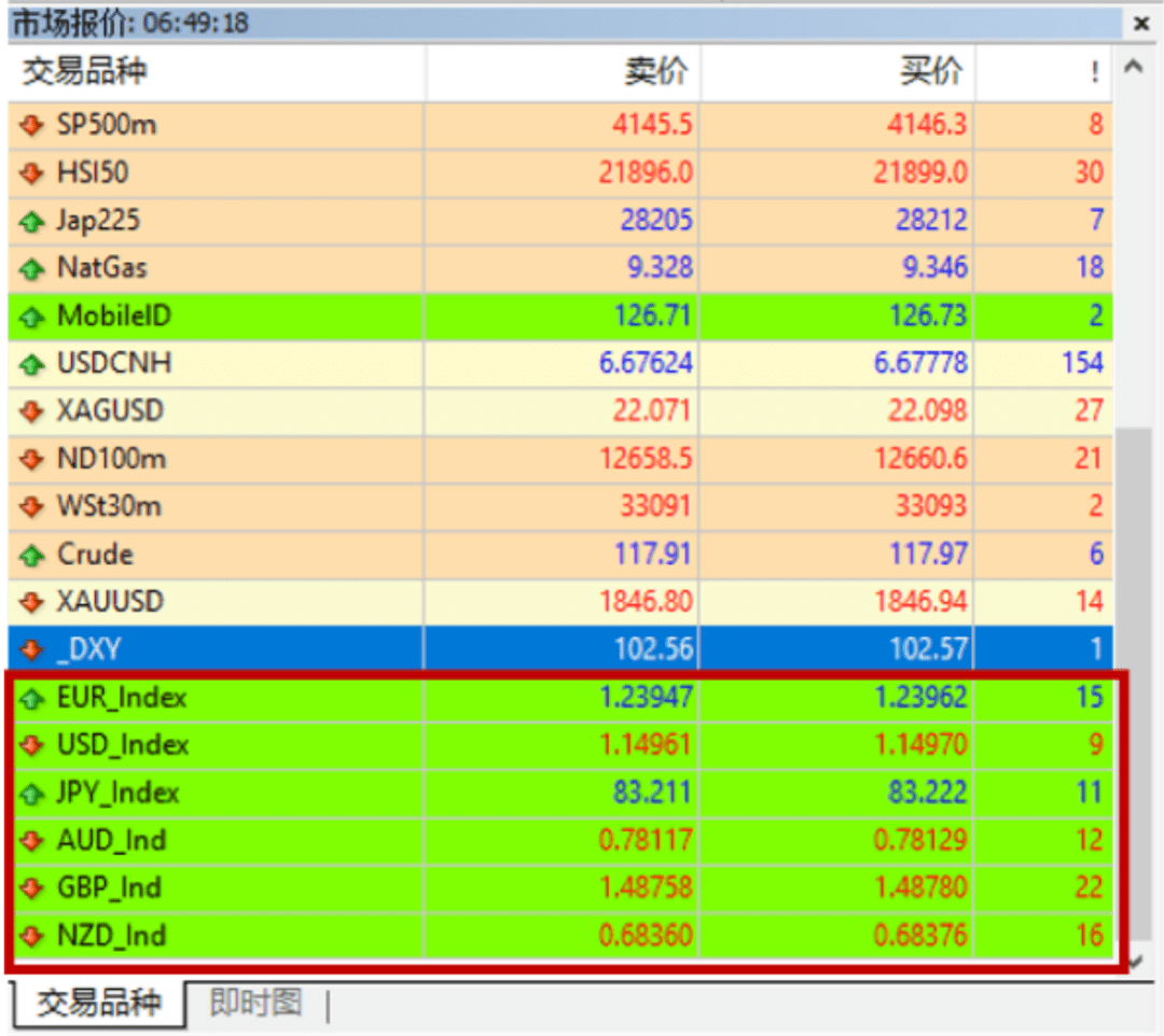 FXTM富拓：货币篮子对比传统货币对有什么优势？
