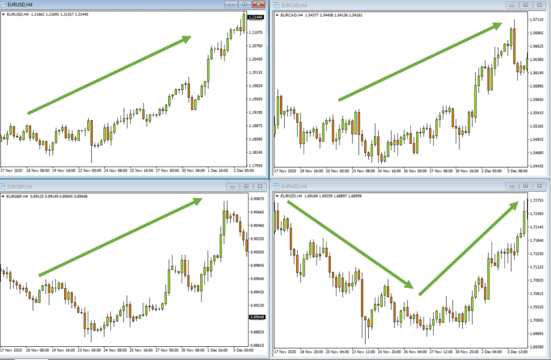 FXTM富拓：货币篮子对比传统货币对有什么优势？