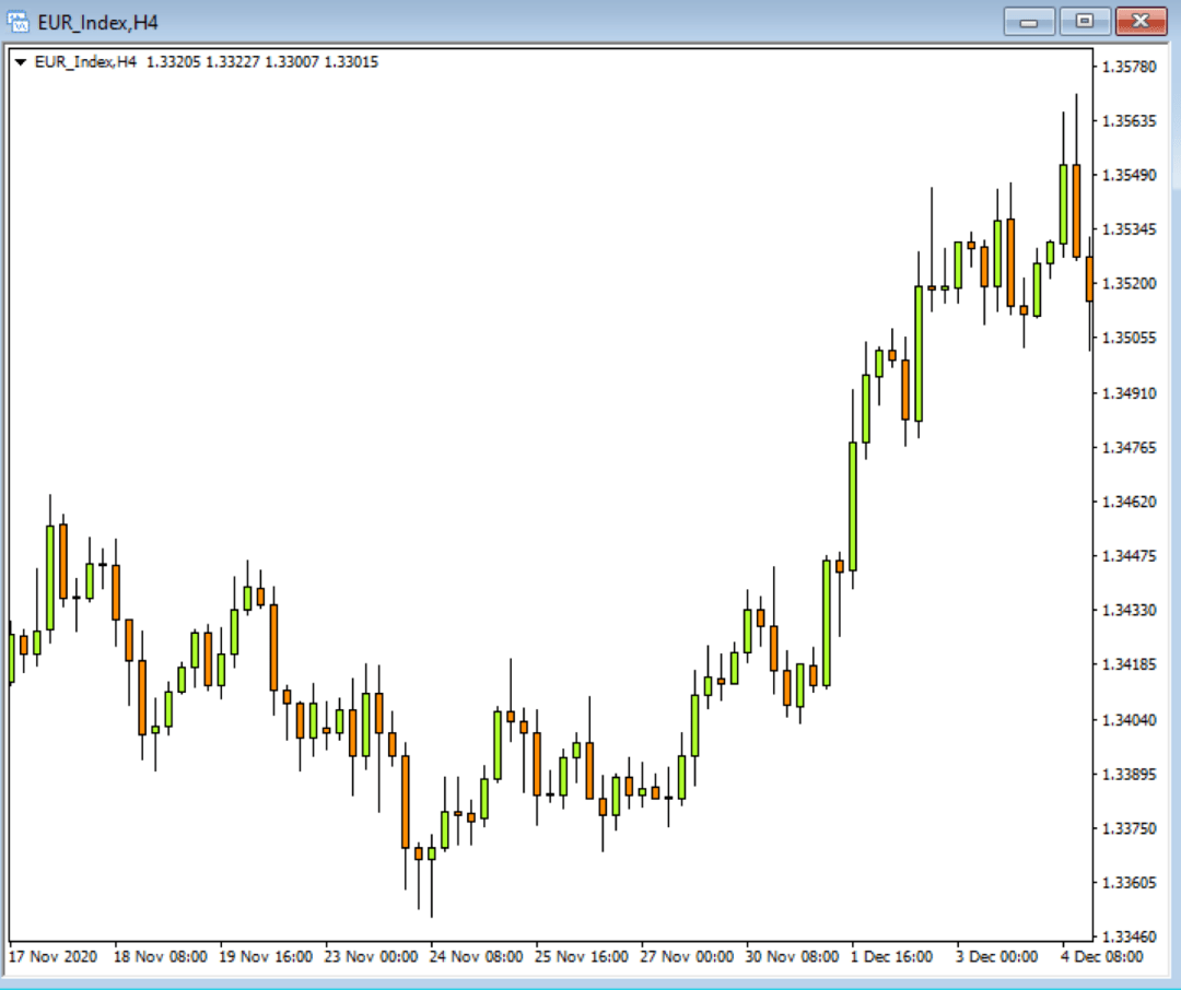 FXTM富拓：货币篮子对比传统货币对有什么优势？