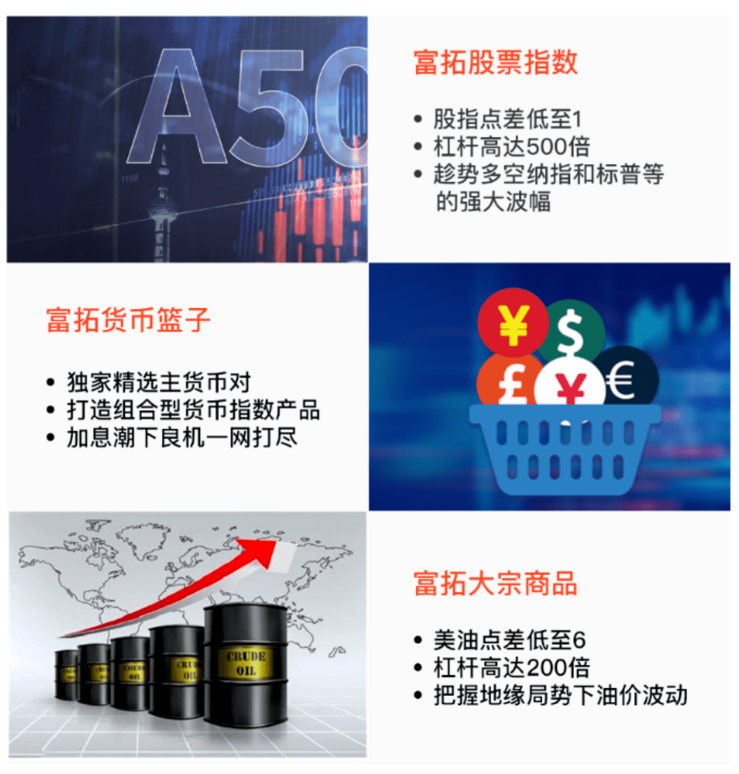 FXTM富拓：货币篮子对比传统货币对有什么优势？