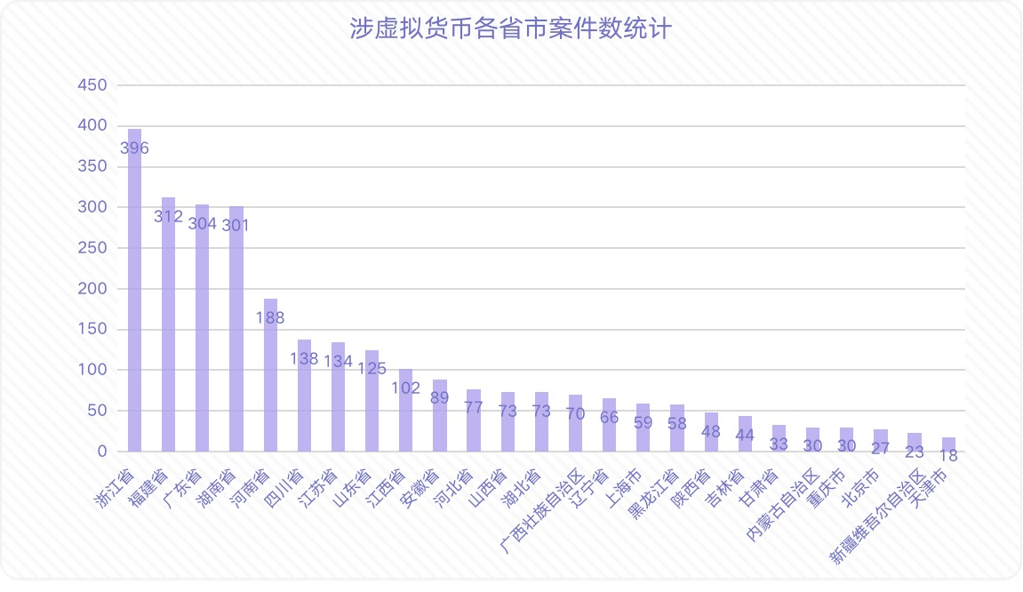 吴加茂、乐嘉昕：涉虚拟货币案件 刑事法律风险及防范