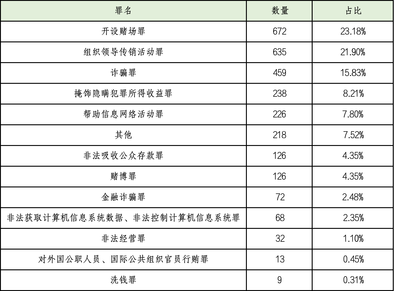 吴加茂、乐嘉昕：涉虚拟货币案件 刑事法律风险及防范