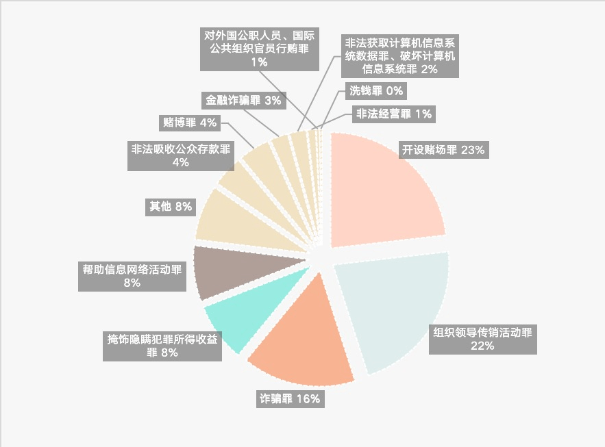 吴加茂、乐嘉昕：涉虚拟货币案件 刑事法律风险及防范