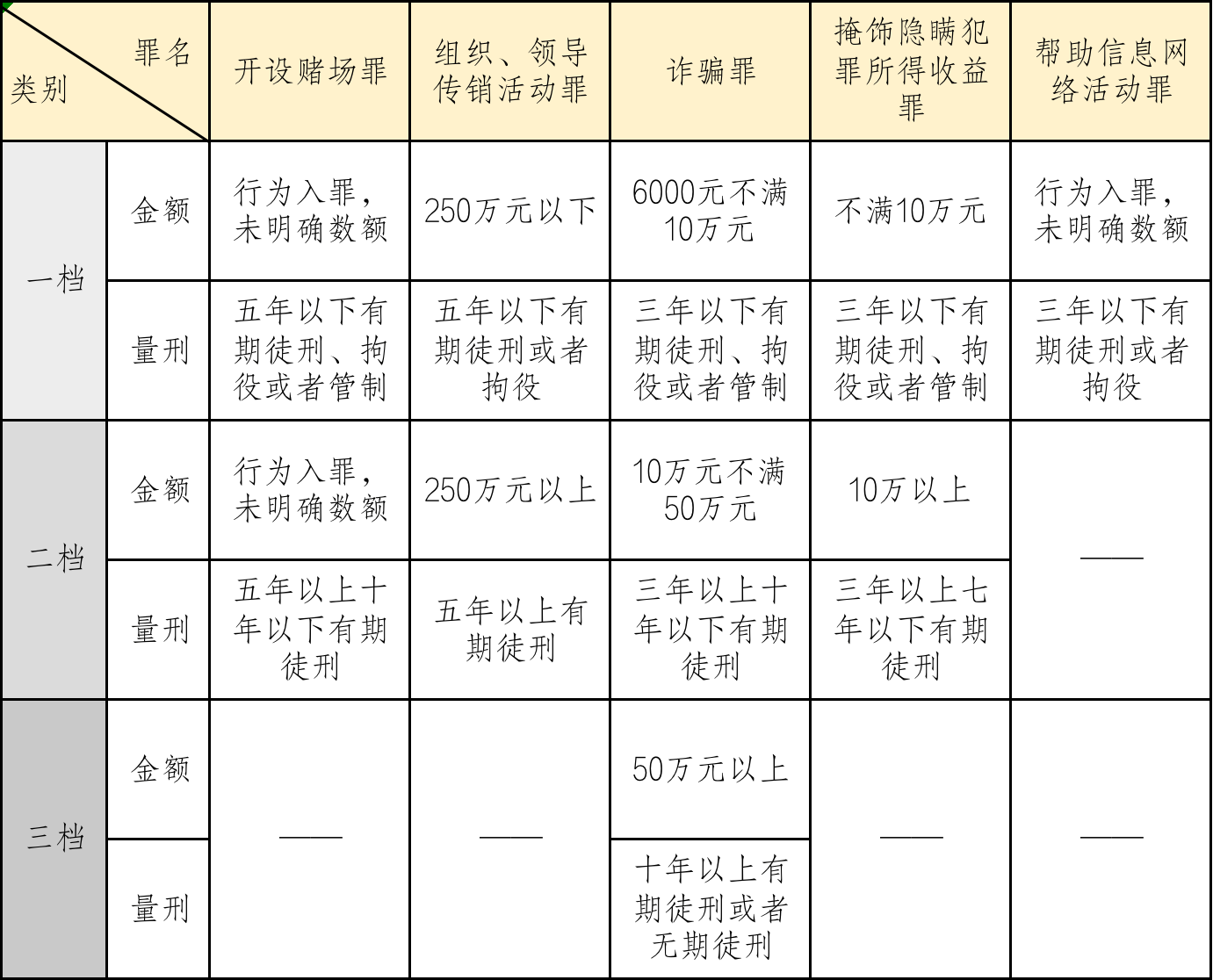 吴加茂、乐嘉昕：涉虚拟货币案件 刑事法律风险及防范