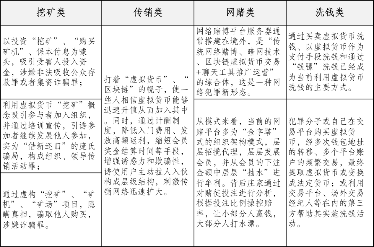 吴加茂、乐嘉昕：涉虚拟货币案件 刑事法律风险及防范