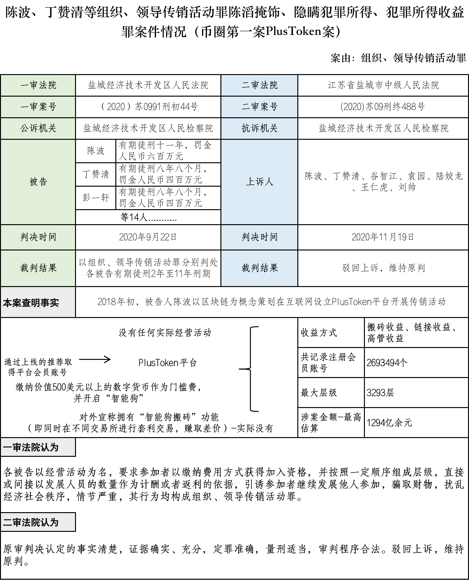 吴加茂、乐嘉昕：涉虚拟货币案件 刑事法律风险及防范