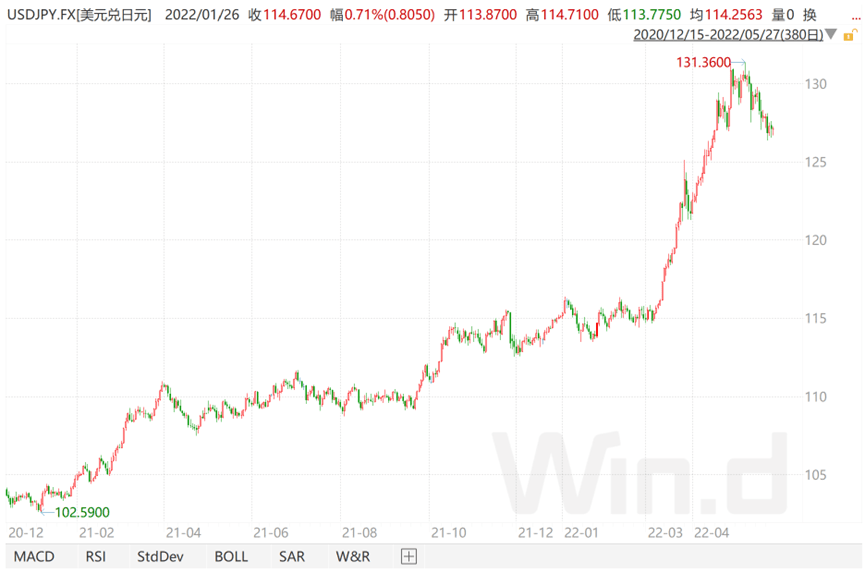 货币战失败，日本需新《广场协议》回血