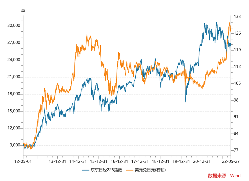 货币战失败，日本需新《广场协议》回血