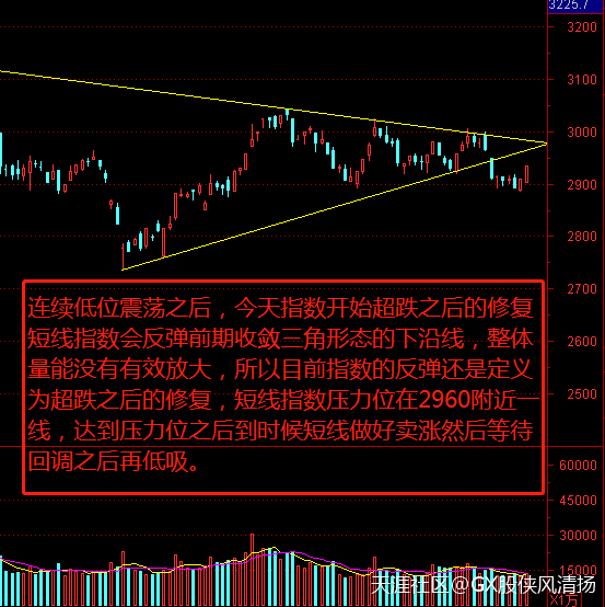 11.19复盘-游戏板大涨，如何通过龙头股集合竞价判断板块当天强弱