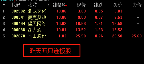 11.19复盘-游戏板大涨，如何通过龙头股集合竞价判断板块当天强弱