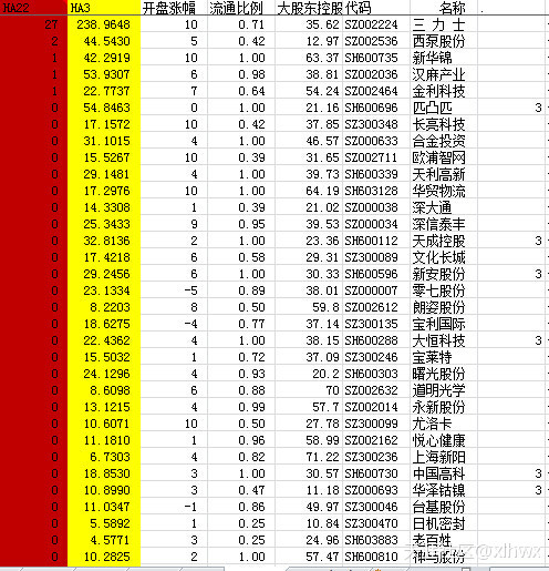 集合竞价选股公式，抓住每日强势股--每天9:30前选出