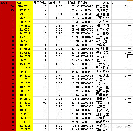 集合竞价选股公式，抓住每日强势股--每天9:30前选出