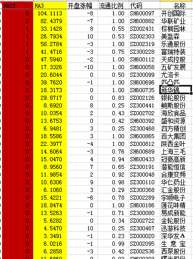 集合竞价选股公式，抓住每日强势股--每天9:30前选出