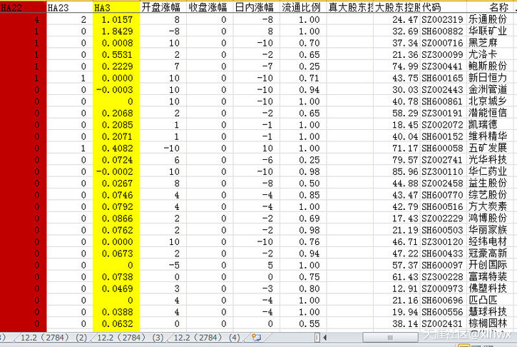 集合竞价选股公式，抓住每日强势股--每天9:30前选出