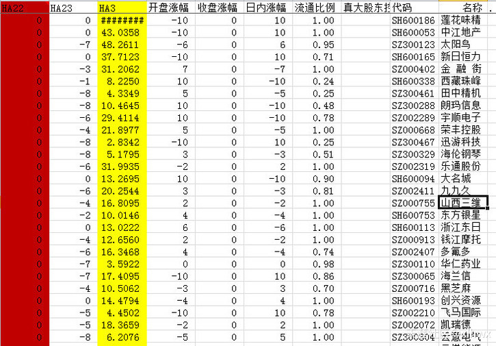 集合竞价选股公式，抓住每日强势股--每天9:30前选出