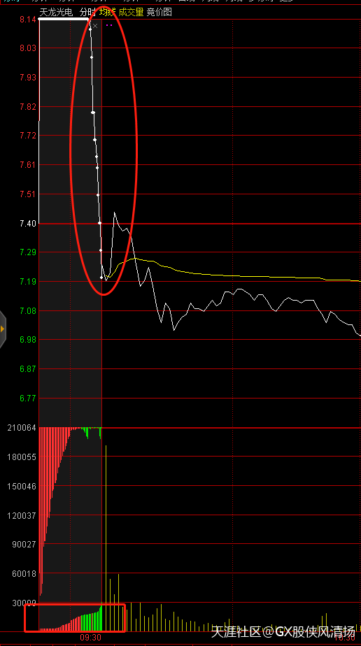 10.22复盘-如何通过早盘集合竞价看龙头判断板块强弱？