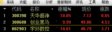 涨停板敢死队的秘密！！论坛首创集合竞价打板法，九成把握，实盘展示！