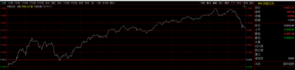 美股今天为什么大跌？松也秋标除前显触行星