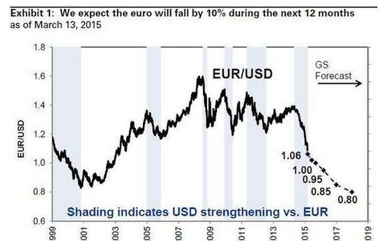 美股盘前盘来自后的交易主要是做什么？或者说怎么交易