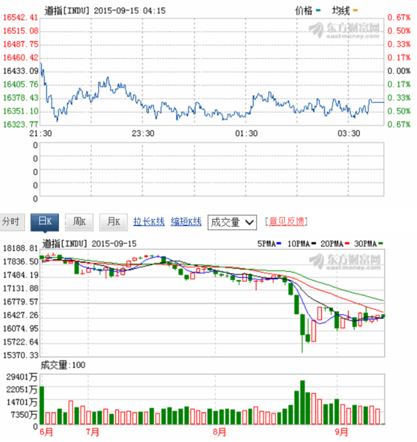 昨天美轮角神存国股市怎样？