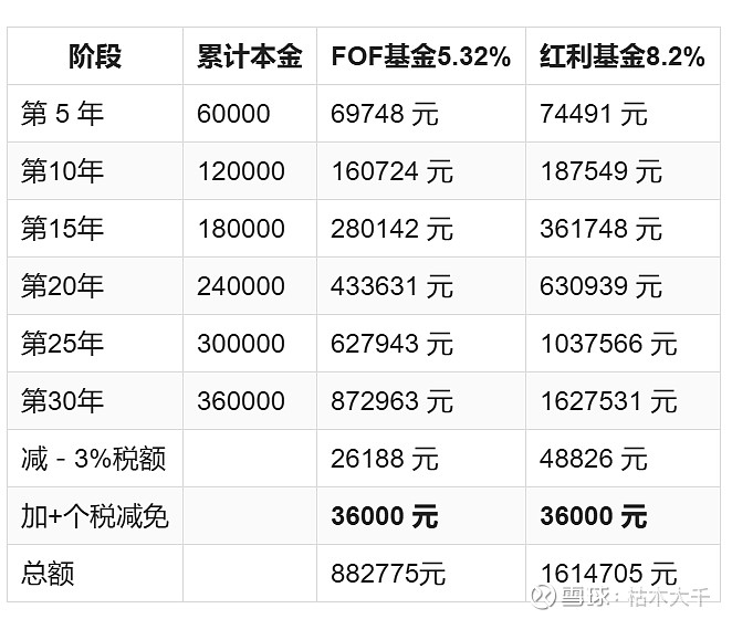 基金收益计算(基金收益计算器在线计算)